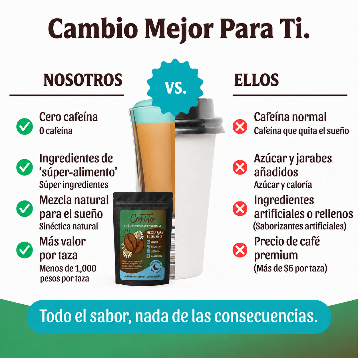 Café Noche — Descafeinado con Glicina, Magnesio, L-Teanina y Manzanilla